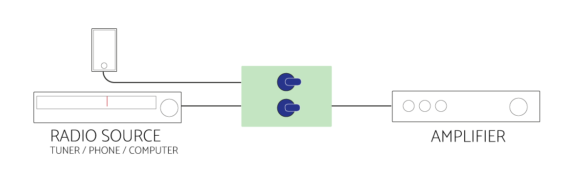 diagram_connections